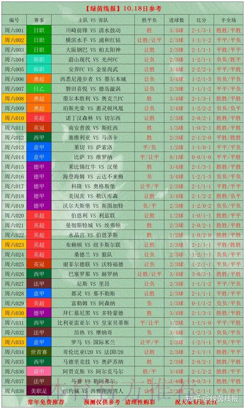 如何计算世界杯比分投注胜率