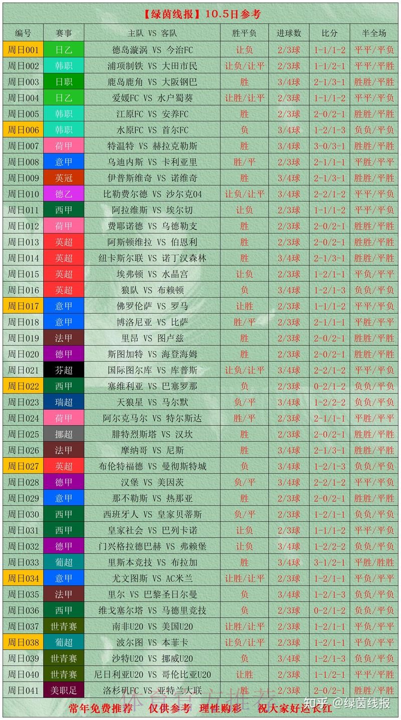 如何计算世界杯比分投注胜率