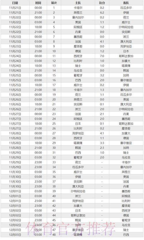 如何计算世界杯比分投注胜率
