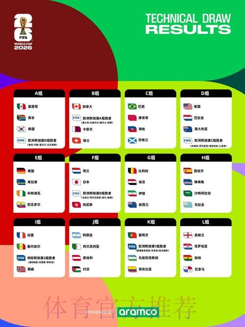 2026世界杯每日赛程最新比赛时间表在哪里看 2026世界杯每日赛程最新比赛时间表在哪里看